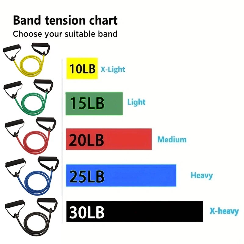 Resistance Bands With Handles, - огляд і ціна Resistance Bands Set With Handles